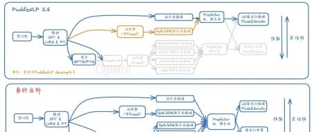 大模型国产化适配5-百度飞浆PaddleNLP大语言模型工具链总结