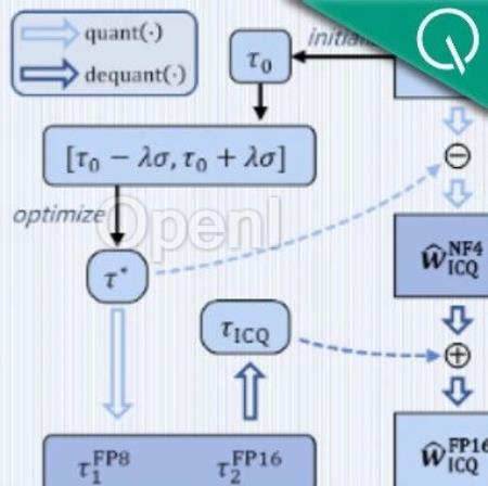 量化大模型退化严重?ETH北航字节推出LoRA新范式 | ICML 2024