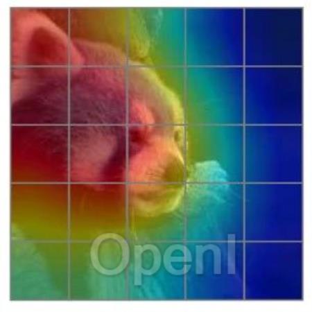 物理传热启发的视觉表征模型vHeat来了,尝试突破注意力机制,兼具低复杂度、全局感受野