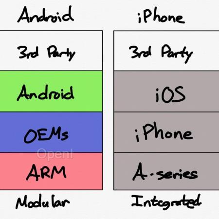 AI 集成 VS AI 模块化：哪家科技巨头将赢得未来？