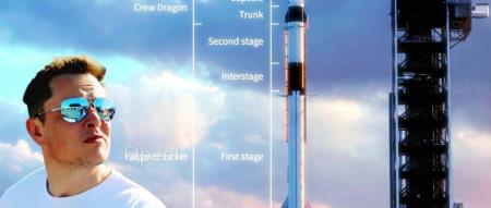 载入史册！马斯克第四次星际飞船试飞成功，首次实现海上软着陆！