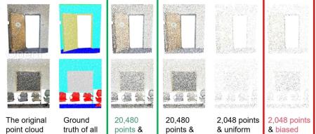 CVPR 24|ETH Zurich等团队:重新定义小样本3D分割任务,新基准开启广阔提升潜力!