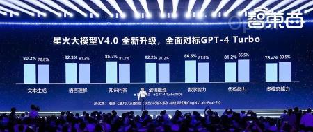 打通大模型行业应用任督二脉!看讯飞星火如何做好大模型落地“必答题”