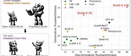 可信度超越GPT-4V,清华&面壁揭秘「小钢炮」模型背后的高效对齐技术