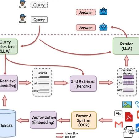 RAG 工业落地方案框架(智谱RAG、有道Qanything、RAGFlow、FastGPT)细节比对