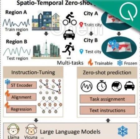 首个智慧城市大模型UrbanGPT,全面开源开放|港大&百度
