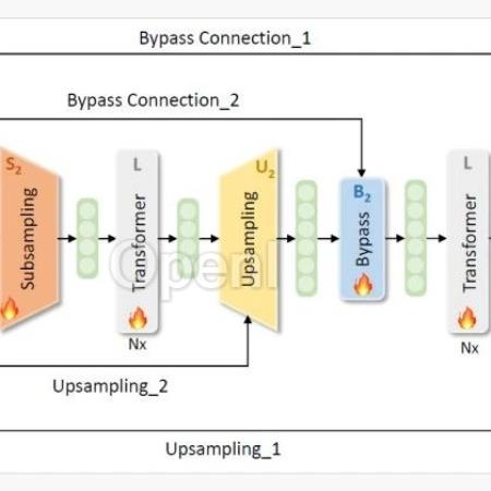 小米大模型提效新框架:训练最高提速34%,推理最高提速52%!Kaldi之父合作出品