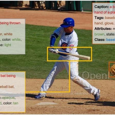超越CVPR 2024方法,DynRefer在区域级多模态识别任务上,多项SOTA