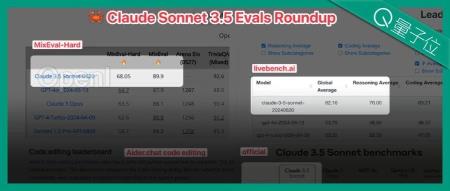 新王Claude 3.5实测:阿里数学竞赛题不给选项直接做对