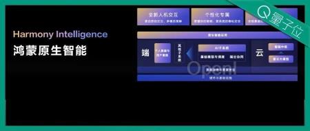 原生鸿蒙AI浓度要爆表了:鸿蒙原生智能加持,华为小艺进化成系统级智能体