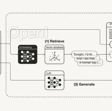 浅谈RAG的十大挑战