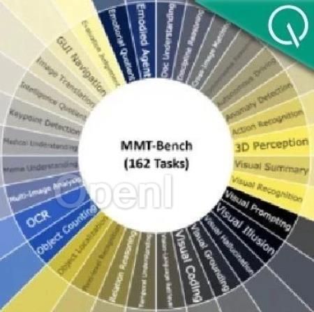 全华人团队推出多模态大模型新基准，GPT-4o准确率仅为65.5%，所有模型最易犯感知错误