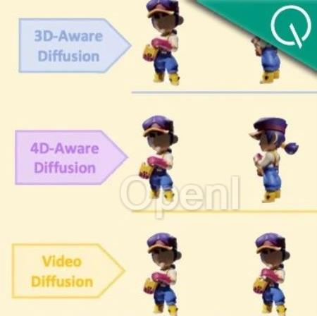 靠Scaling Laws炼出4D版视频生成模型,多伦多大学北交大等携手开源81K高质量数据集