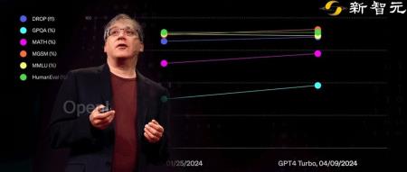 Is Scaling All You Need? LLM收益递减，AI小厂难活命