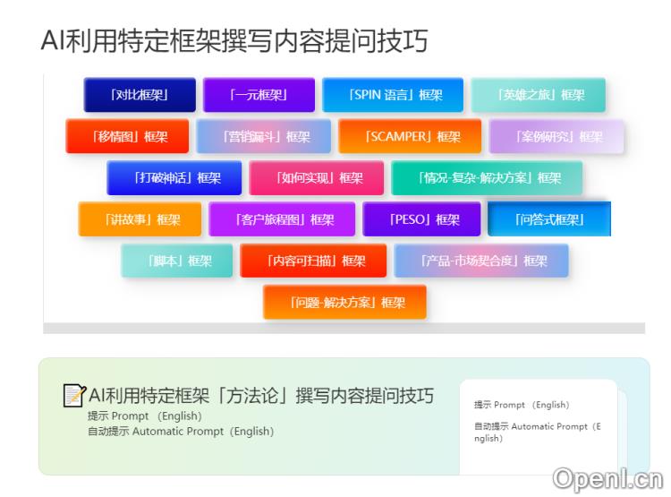 AI 工具22个使用场景500+个提问技巧