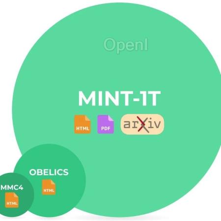 万亿token！史上最大多模态数据集诞生