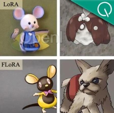 参数少80%，效果仍超LoRA！上交大&上海AI Lab推出高效微调框架FLoRA