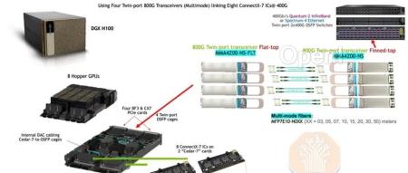 如何构建10万张H100的大模型训练集群