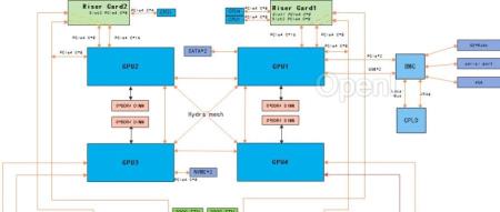 快速迁移大模型到昇腾910B保姆级教程(Pytorch版)