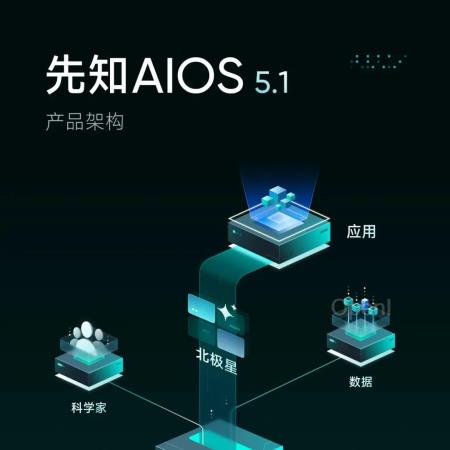 第四范式发布先知 AIOS 5.1,节省大模型算力硬件成本,提高 GPU 综合利用率