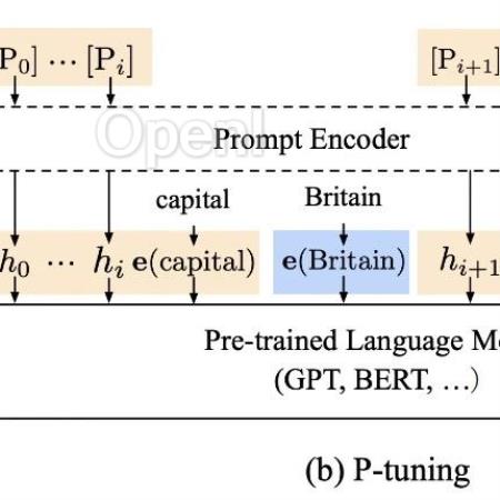 张俊林:大语言模型无法对数字进行准确运算的主要原因
