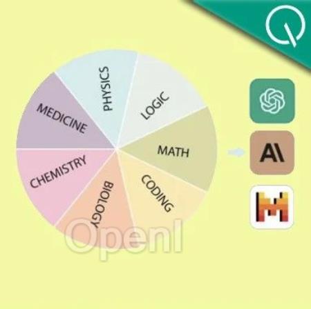 专治大模型“刷题”!贾佳亚团队新基准让模型只挑错不做题,GPT-4得分不到50