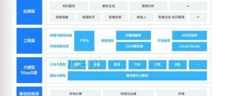 38页!限时下载!AI原生云建设与加速指南报告