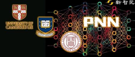 AI大模型有望再扩1000倍!剑桥耶鲁康奈尔:PNN是变革关键