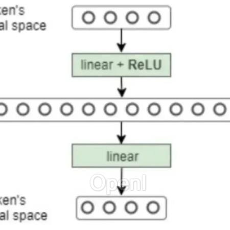 从零实现一个MOE(专家混合模型)