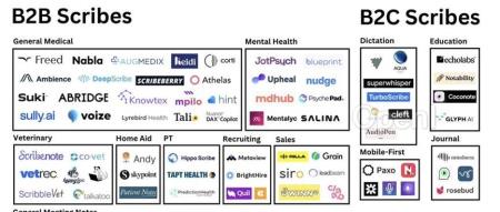 A16z 发布 AI 创业新方向:AI 记录员,已有超千万美元年收入产品