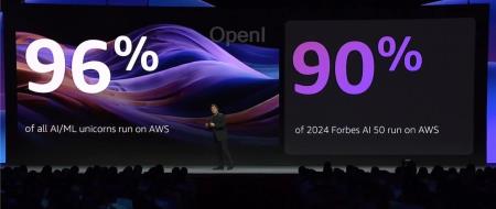 18个月326项能力,这家大厂猛猛上新生成式AI,如今纯靠Prompt就搞定企业级应用了