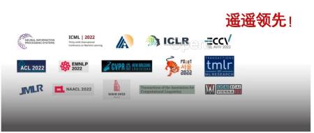 中国AI论文数量全球第一!中科院拿下研究机构双第一,腾讯企业排第三