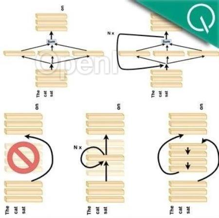 打乱/跳过Transformer层会怎样?最新研究揭开其信息流动机制,一口气解答8大问题