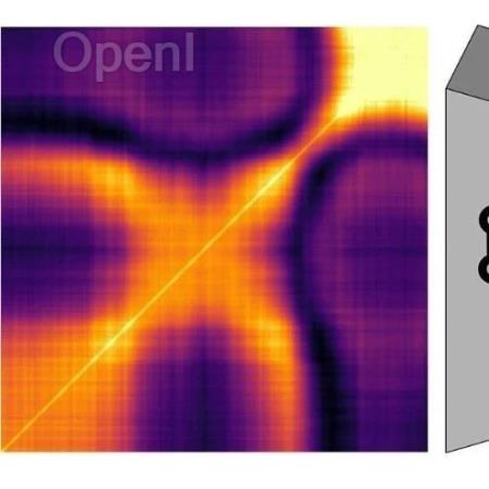 无需任何系统的物理知识,美国阿贡国家实验室AI制造材料「指纹」