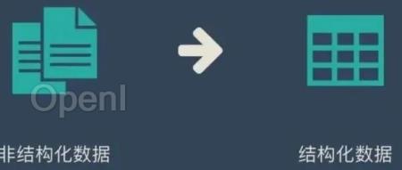 关于Tokenizer的一些感想