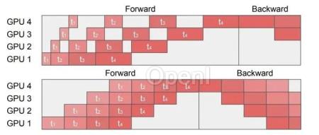 kimi chat大模型的200万长度无损上下文可能是如何做到的?