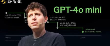 奥特曼深夜发动价格战，GPT-4o mini暴跌99%！清华同济校友立功，GPT-3.5退役