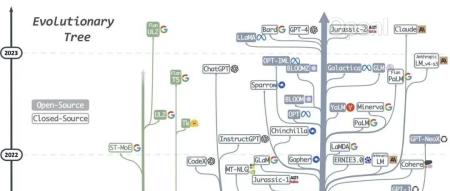 大模型Infra这些年，从黑铁时代到黄金时代再到白银时代