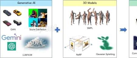 征稿启事：TPAMI 特刊-基于生成式人工智能的 3D 视觉