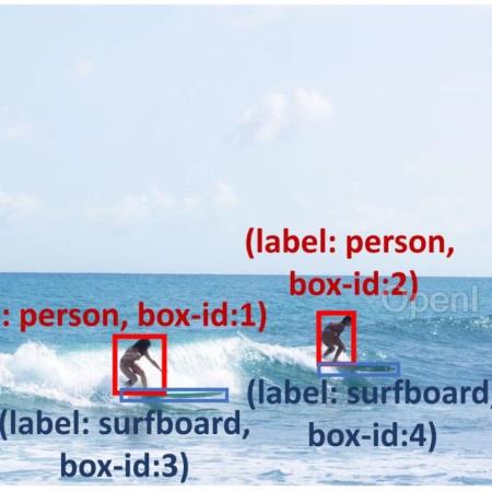 ECCV 2024 | 提升GPT-4V、Gemini检测任务性能,你需要这种提示范式
