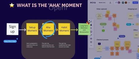 短期内用户量 10 倍增长,「用户引导」驱动下的 PLG 实操复盘