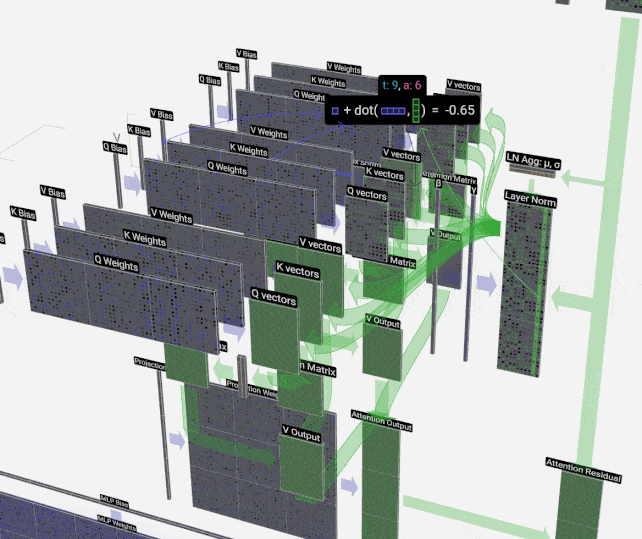 LLM Visualization