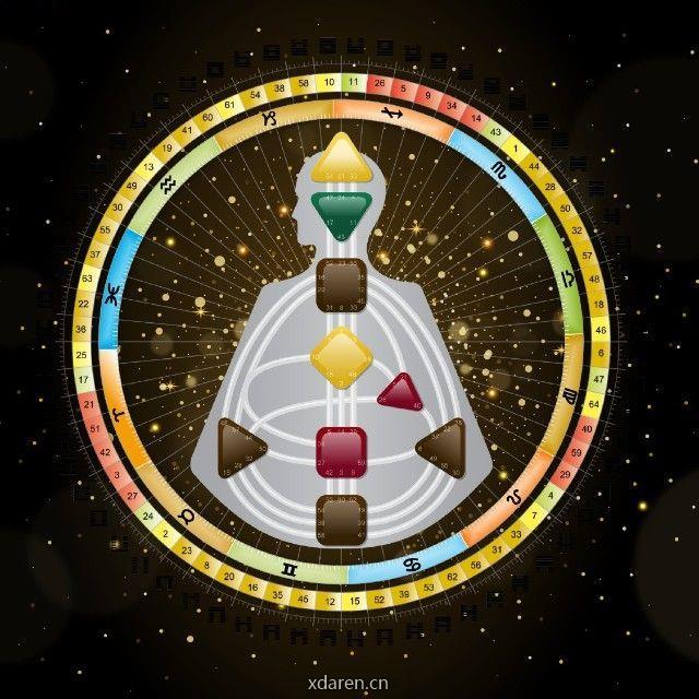 泛音星光人类图