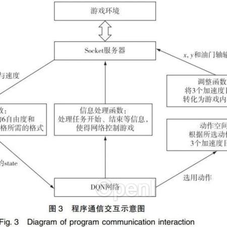 基于强化学习的智能空战模型研究