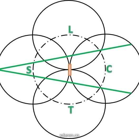 精益供应链技术