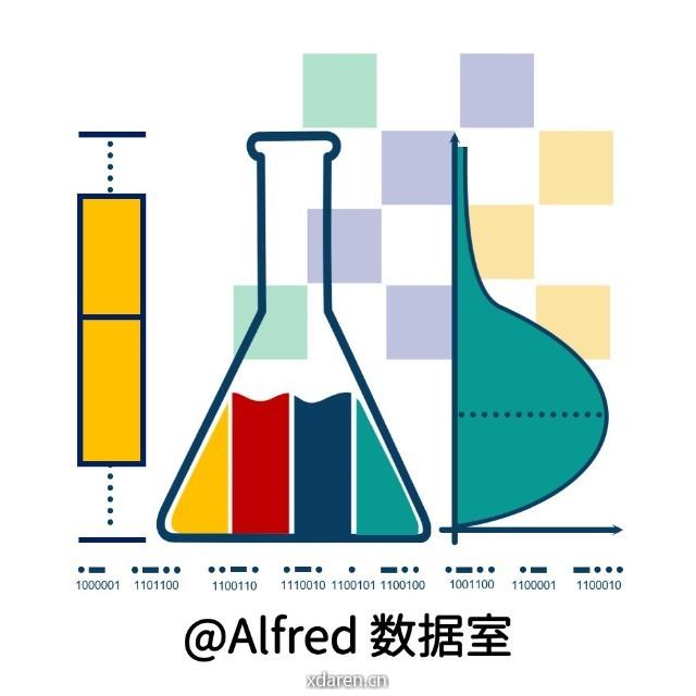 Alfred数据室