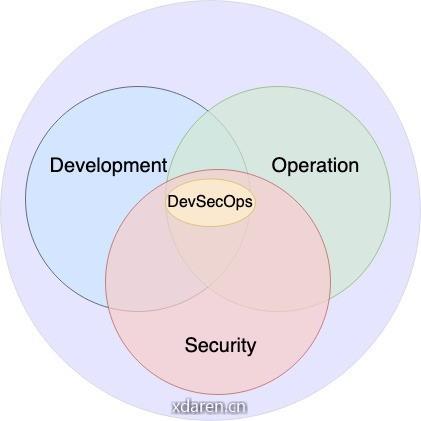 DevSecOps SIG