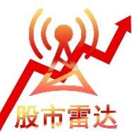 股市雷达