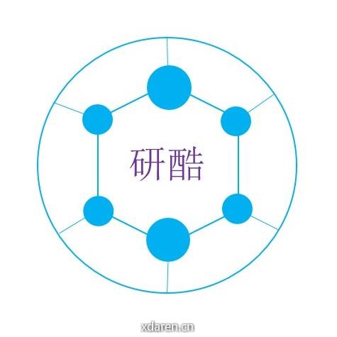 研酷综合材料科研服务平台