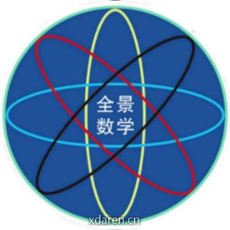 全景式数学